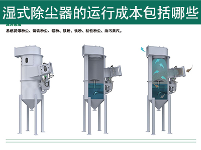 湿式除尘器的运行成本包括哪些？